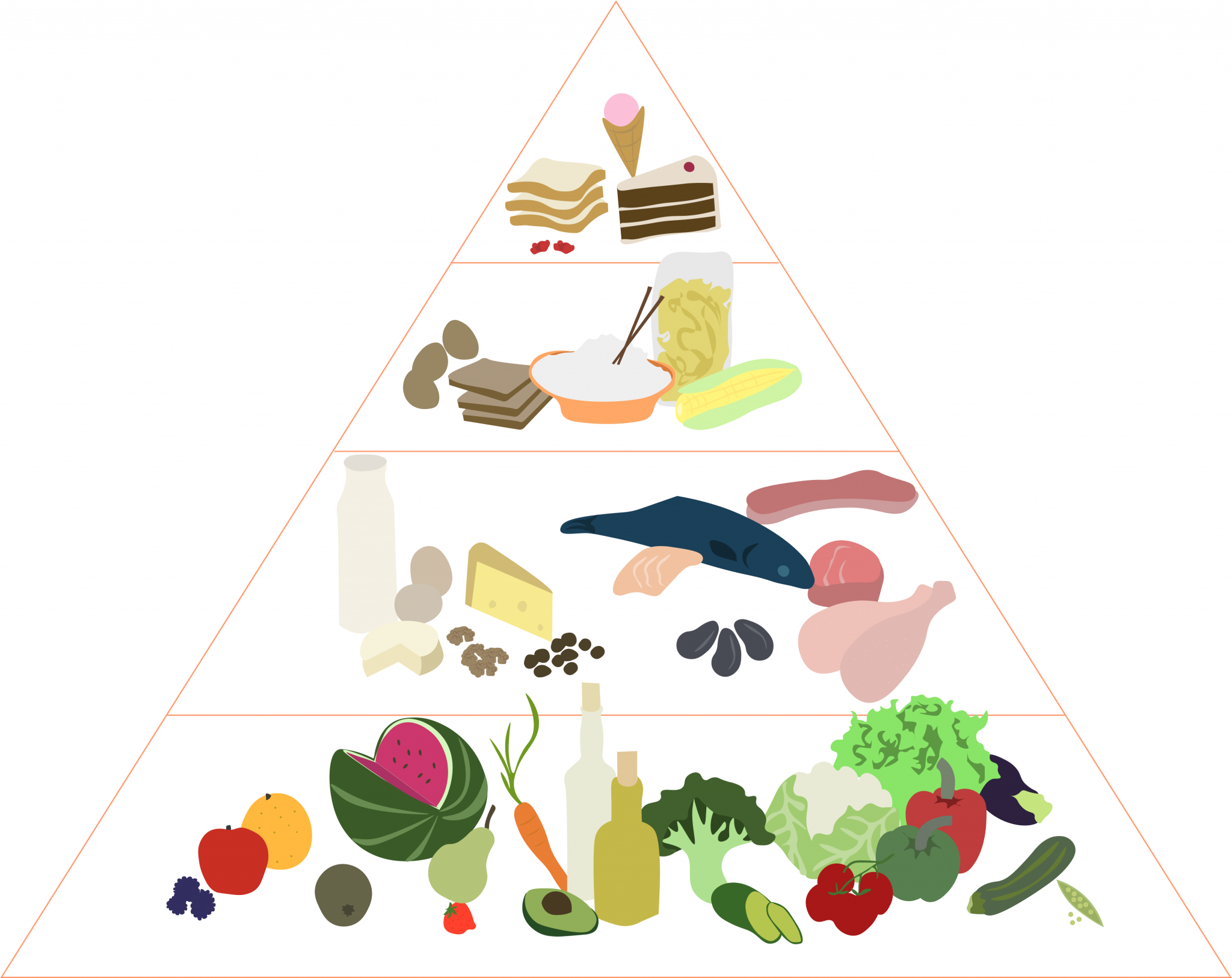 Ernährung - wirbelwirrwarr Ernährung - wirbelwirrwarr